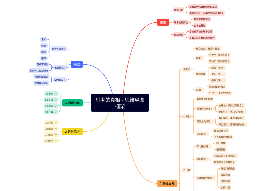 用 AI 一键生成思维导图：效果预览